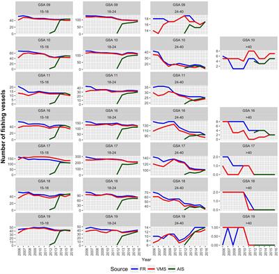 Trends in Effort and Yield of Trawl Fisheries: A Case Study From the Mediterranean Sea